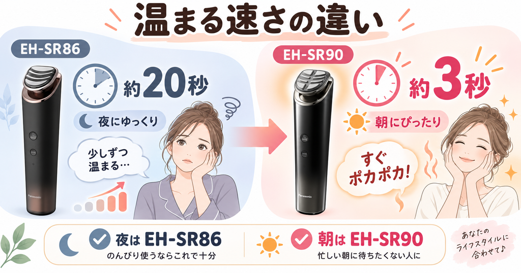 EH-SR90とEH-SR86の温まるスピード比較