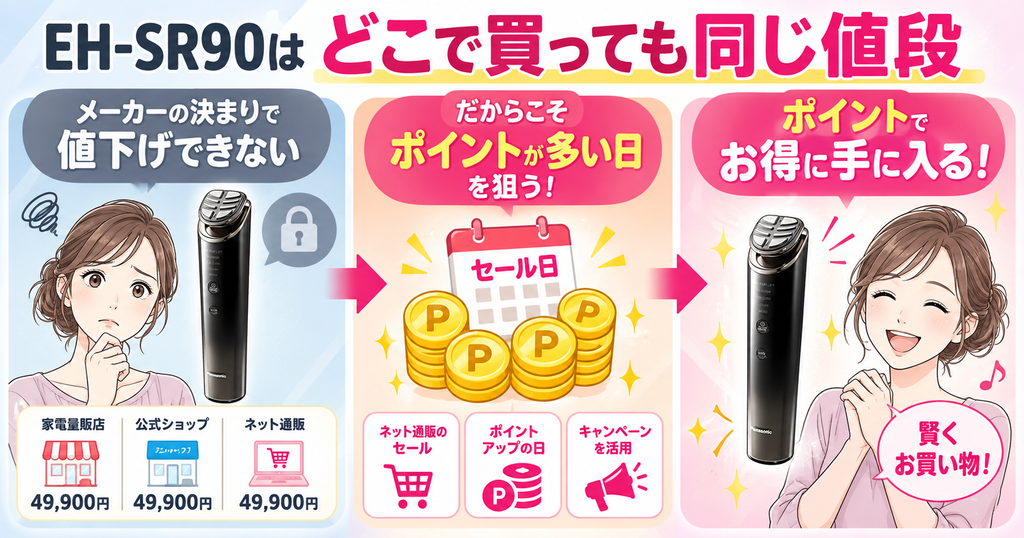 EH-SR90のデメリット｜安売りされにくい価格