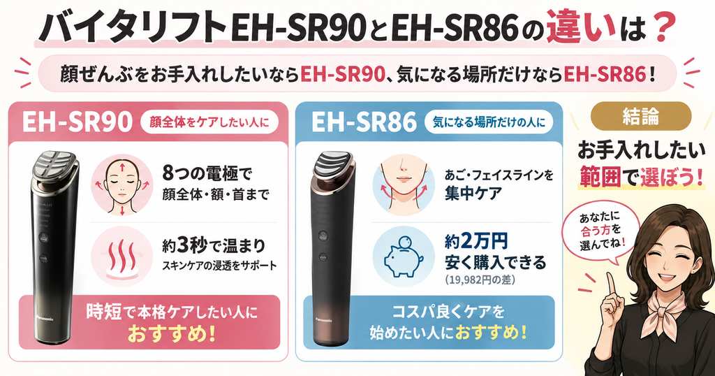 EH-SR90とEH-SR86の結論｜顔全体か価格重視で選ぶ