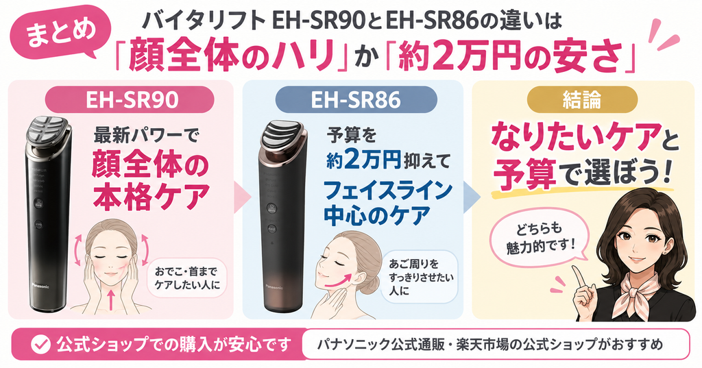 EH-SR90とEH-SR86のまとめ｜顔全体か約2万円の安さで選ぶ