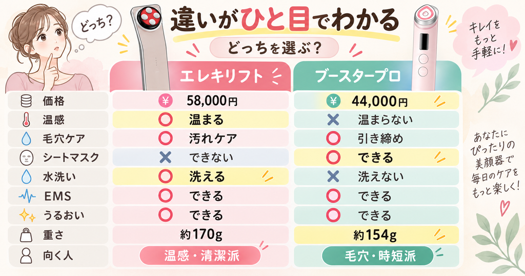 エレキリフトとブースタープロX2の違い7つと共通点2つを比較した表