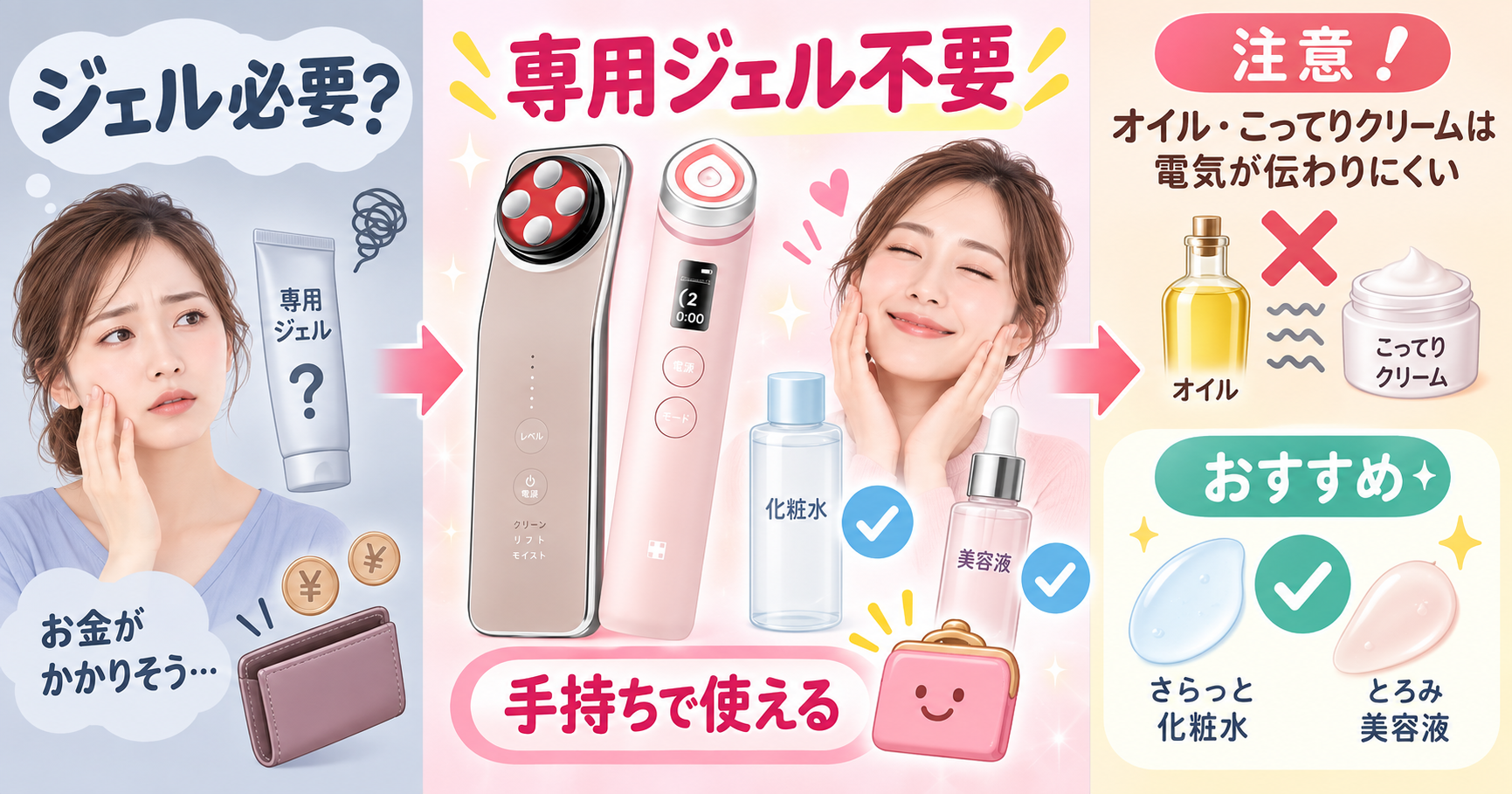 美顔器に使う化粧品｜手持ちの化粧水・美容液に対応、油分の多いものは不向き