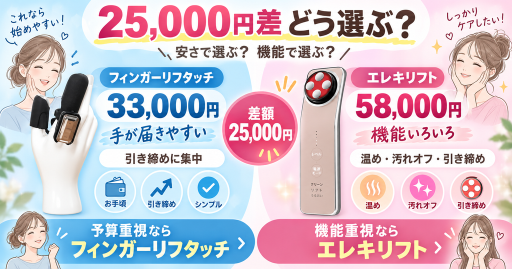 フィンガーリフタッチ33,000円とエレキリフト58,000円の価格比較