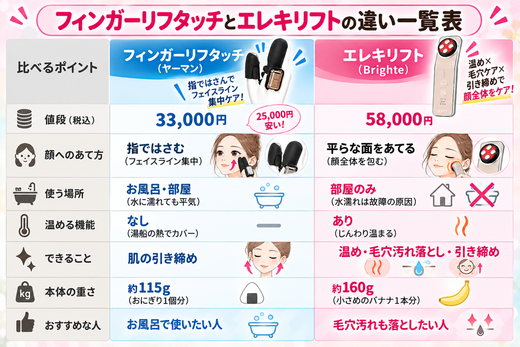 フィンガーリフタッチとエレキリフトの違い7つを比較した表