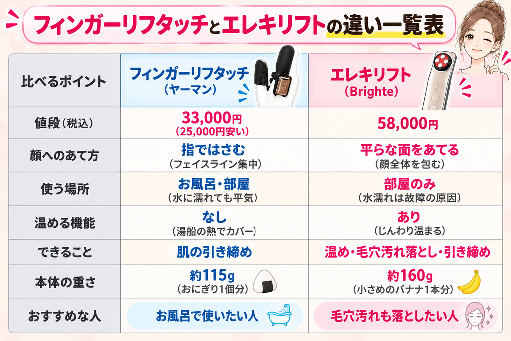 フィンガーリフタッチとエレキリフトの違い7つを比較した表