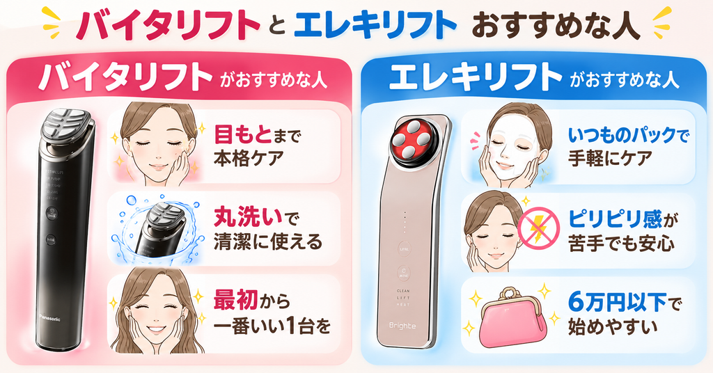 バイタリフトRF LUXEとエレキリフトがおすすめな人