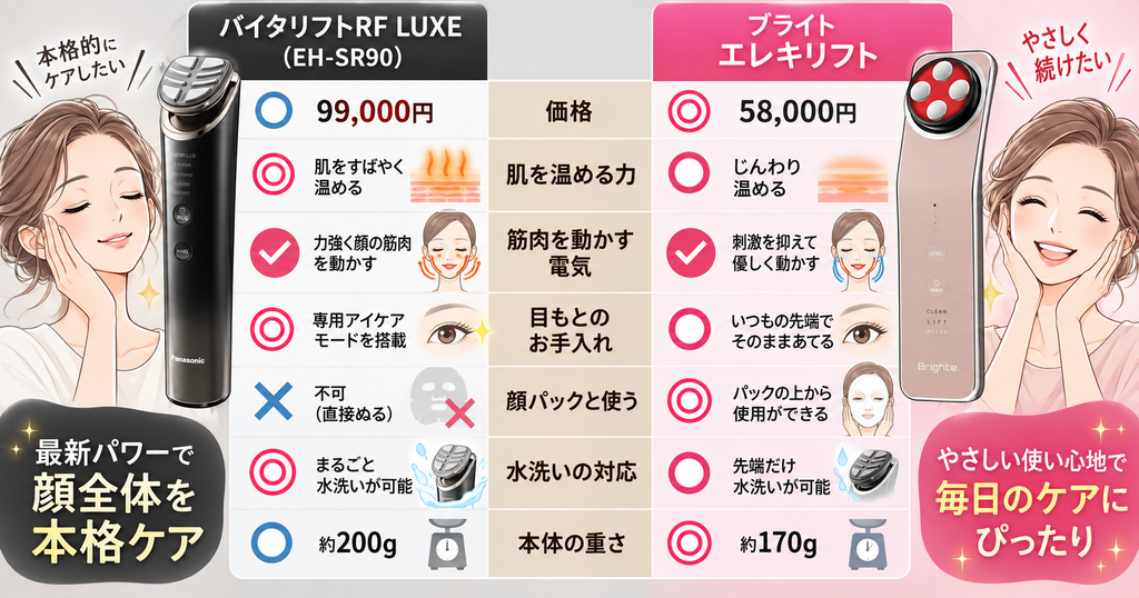 バイタリフトRF LUXEとエレキリフトの機能・使い方比較