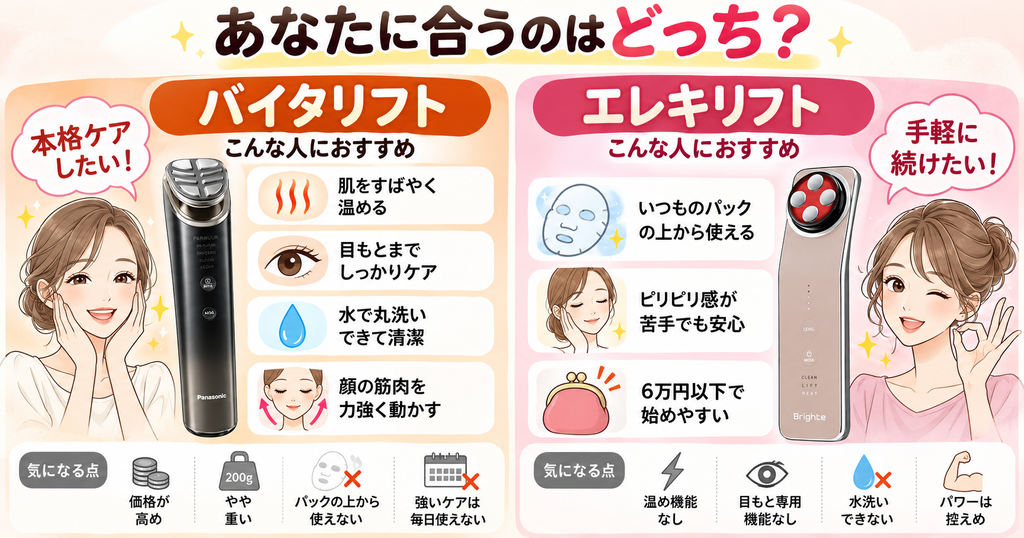 美顔器の選び方｜本格ケアはバイタリフト、手軽さはエレキリフト