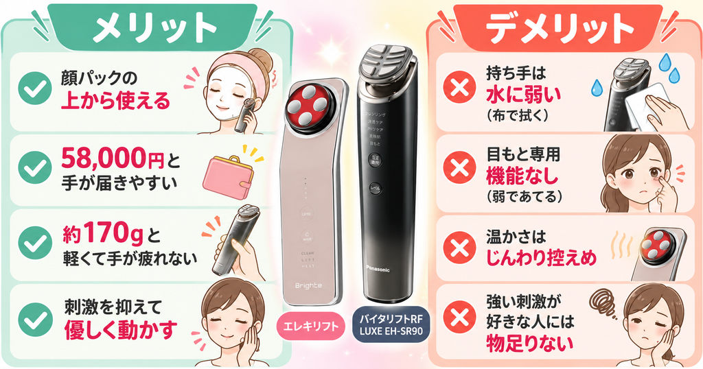 エレキリフトのメリット・デメリット｜軽く刺激はやさしいが機能は控えめ