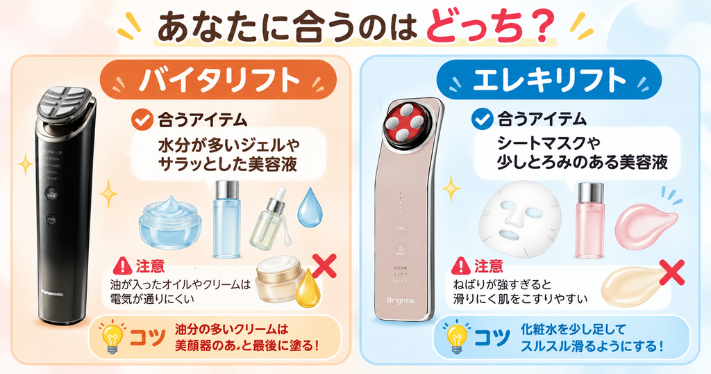 美顔器に合う化粧品｜バイタリフトは水分多め、エレキリフトはとろみ系