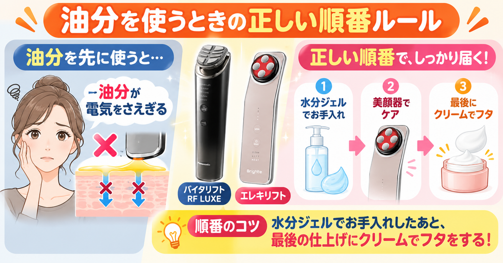 美顔器と油分を使う順番｜水分ジェル、ケア、クリーム