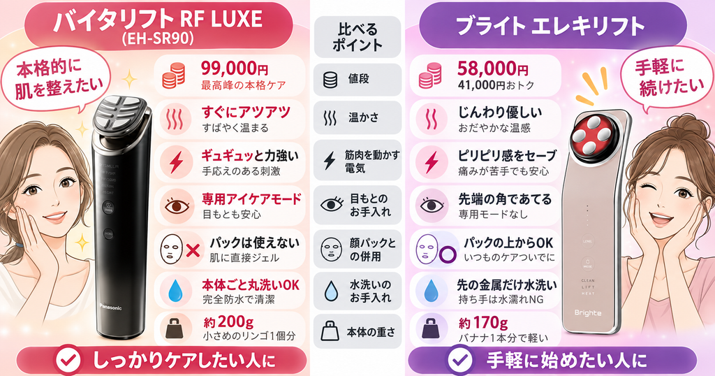 バイタリフトRF LUXEとエレキリフトの価格・機能比較表