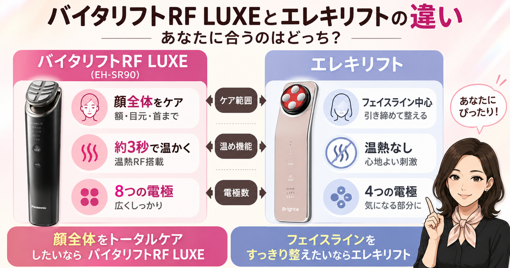 バイタリフトRF LUXEとエレキリフトの違い｜ケア範囲・温熱・電極数