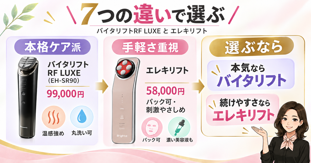 バイタリフトRF LUXEとエレキリフトの違い7つ｜本格度か手軽さで選ぶ