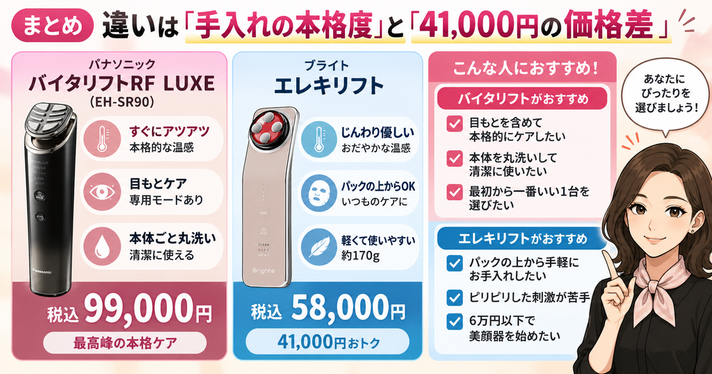 バイタリフトRF LUXEとエレキリフトの結論｜本格度と41,000円差