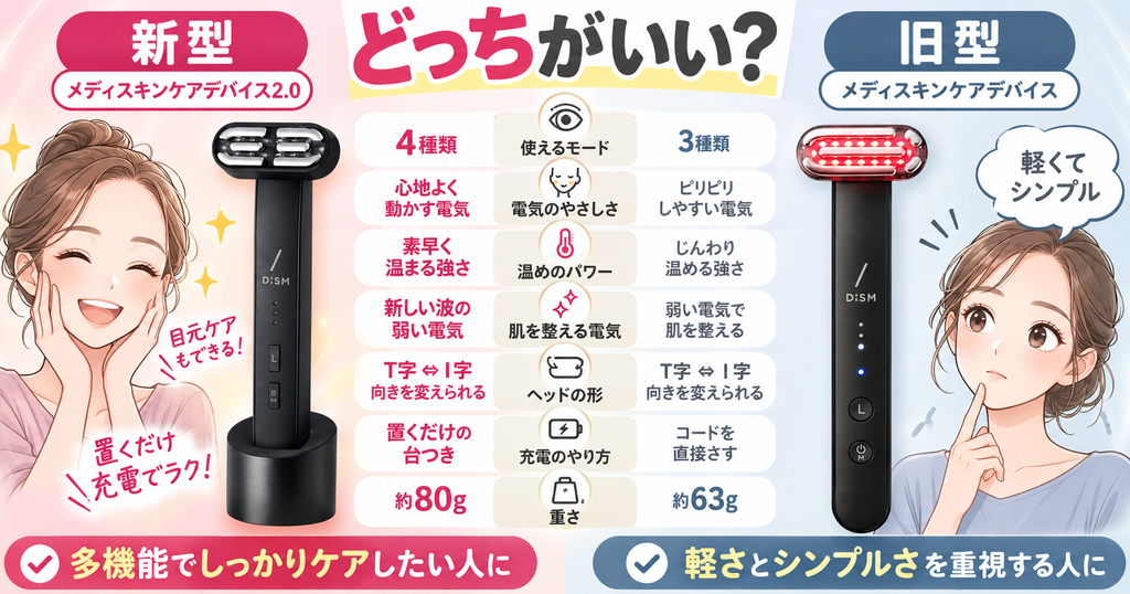DISM美顔器2.0と旧型の結論|目元ケアは新型、軽さは旧型