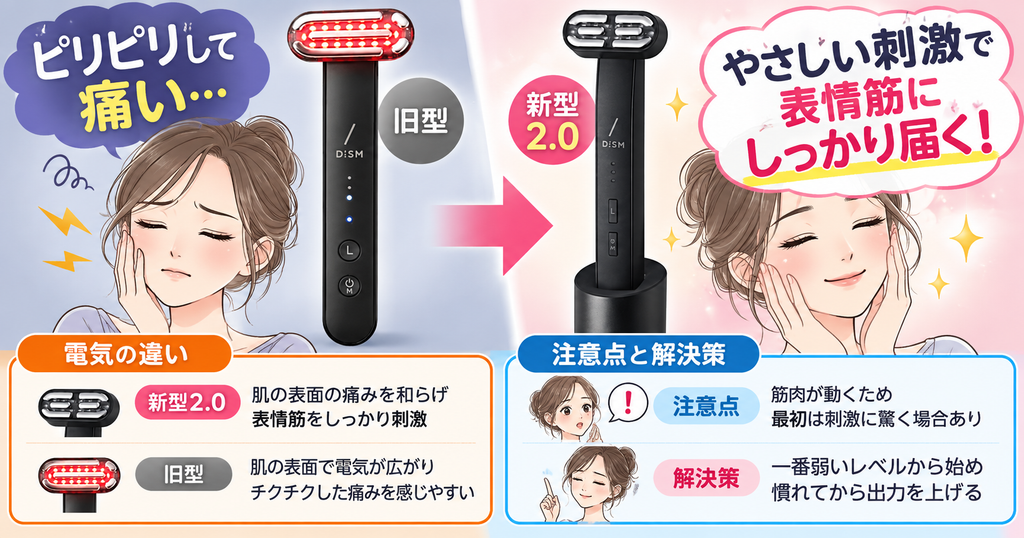 DISM美顔器2.0と旧型の電気刺激の違い