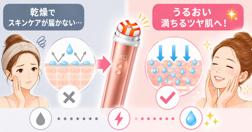 ユンスで目指すうるツヤ肌