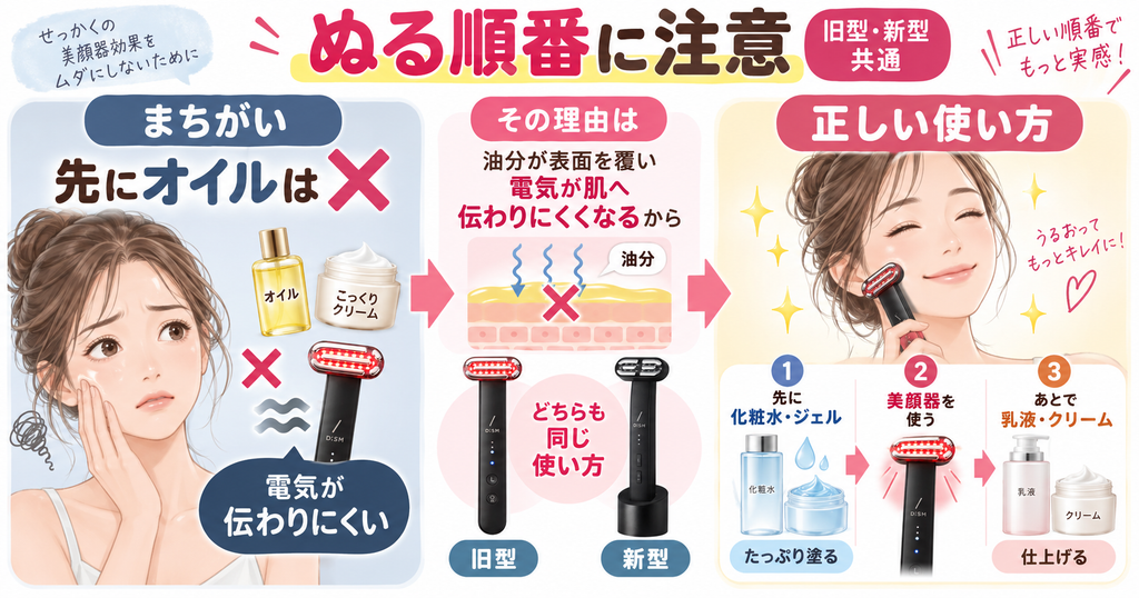 DISM美顔器と化粧品を使う順番|化粧水、ケア、乳液・クリーム