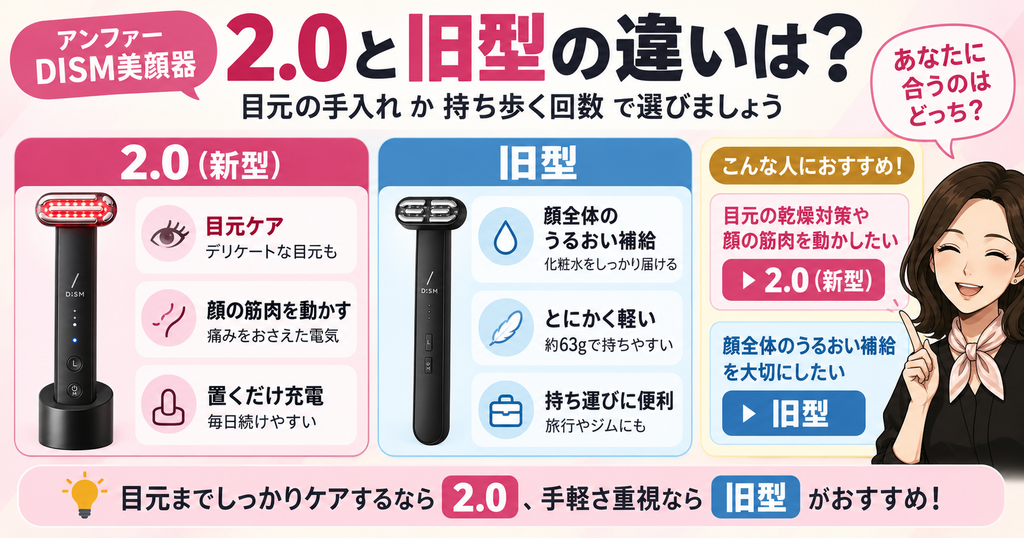 DISM美顔器の選び方|目元ケアは2.0、持ち運びは旧型