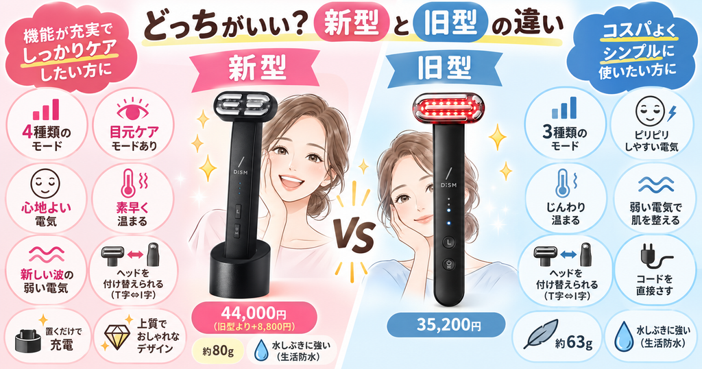 DISM美顔器2.0と旧型の価格・機能比較表