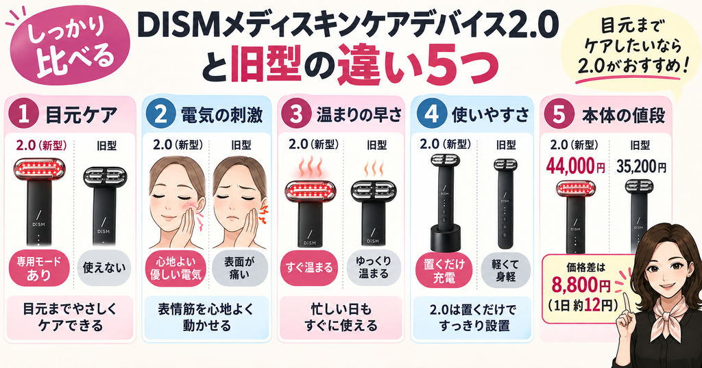 DISM美顔器2.0と旧型の違い5つを比較した表
