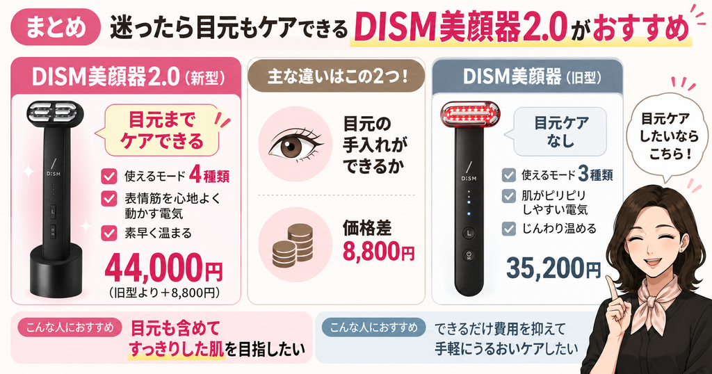 DISM美顔器2.0と旧型の結論|目元ケアなら2.0