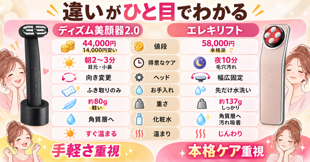 DISM美顔器2.0とエレキリフトの違い7つを比較した表