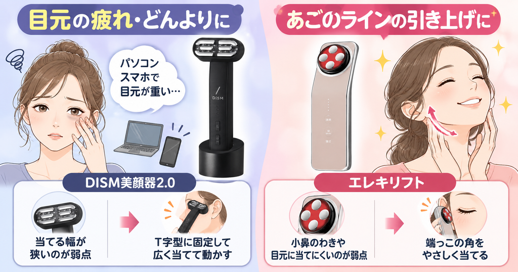 目元とフェイスラインのケア｜DISMはT字型、エレキリフトは広めのヘッド
