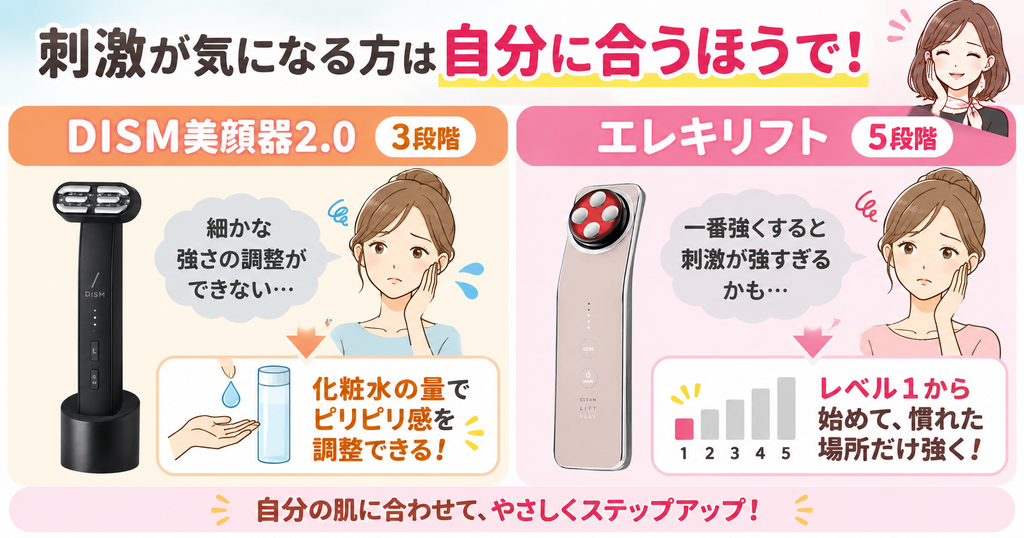 電気の強さ｜DISM美顔器2.0は3段階、エレキリフトは5段階
