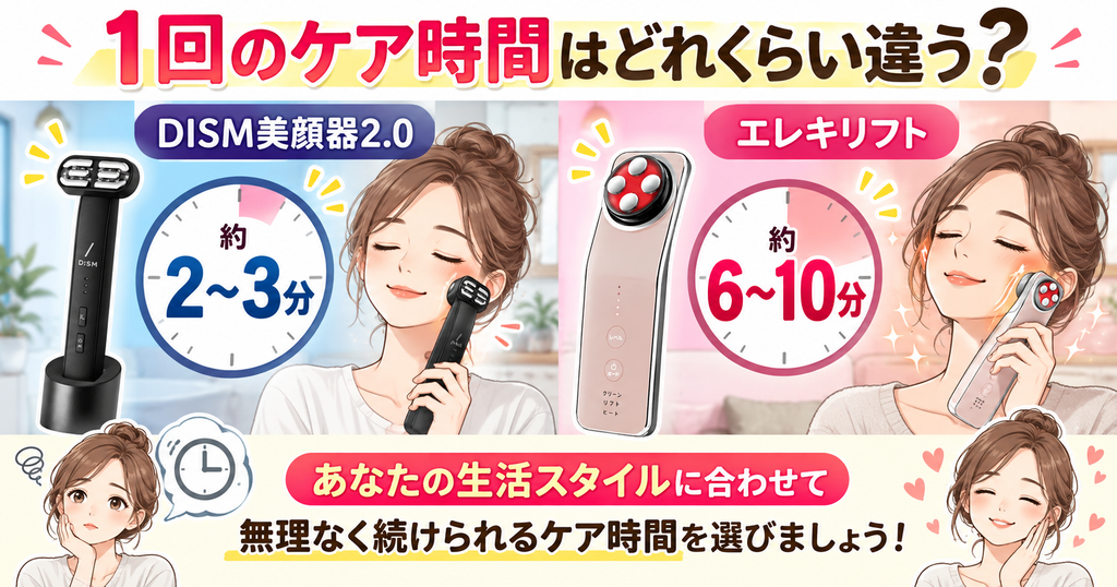 1回のケア時間｜DISM美顔器2.0は2〜3分、エレキリフトは6〜10分