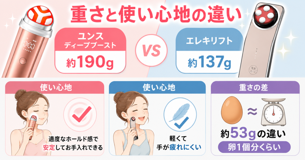 ユンスとエレキリフトの重さ比較