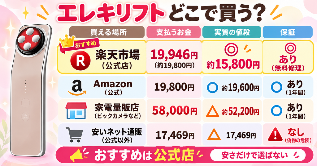エレキリフトの楽天・Amazon・量販店・非公式通販の実質価格と保証の比較表