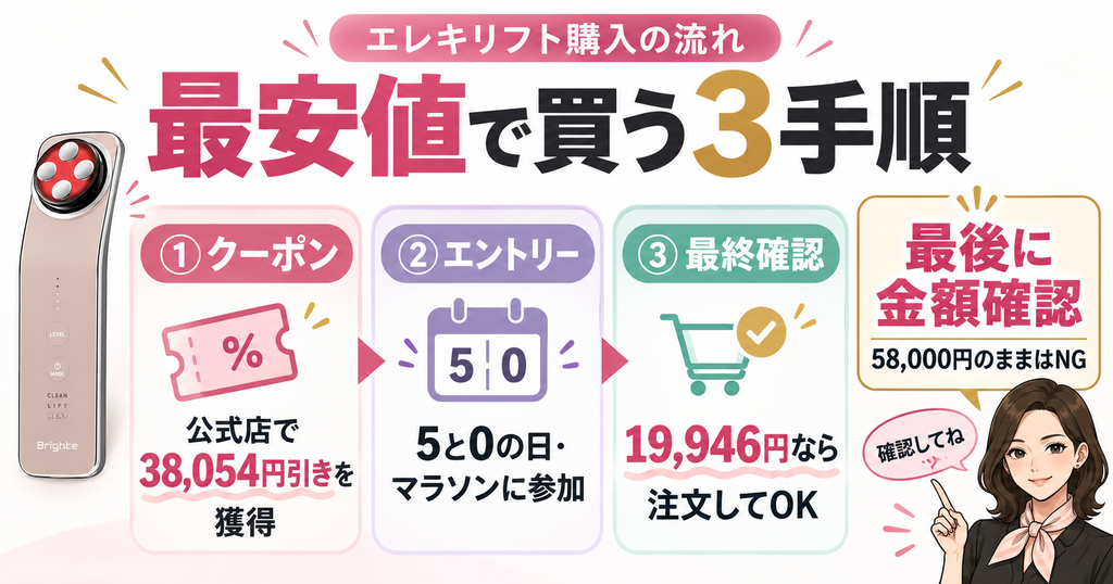 エレキリフトを最安値で買う3手順｜クーポン・エントリー・注文確認