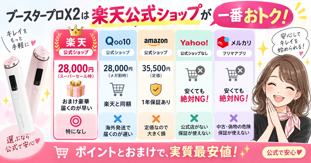 楽天公式ショップの比較表