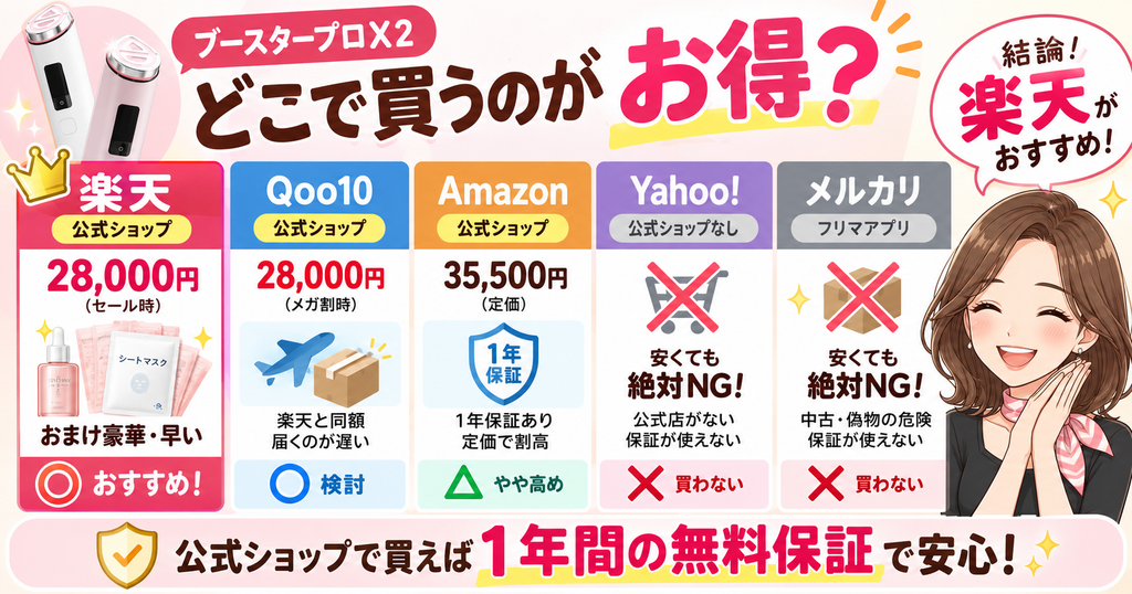 ショップ比較表まとめ