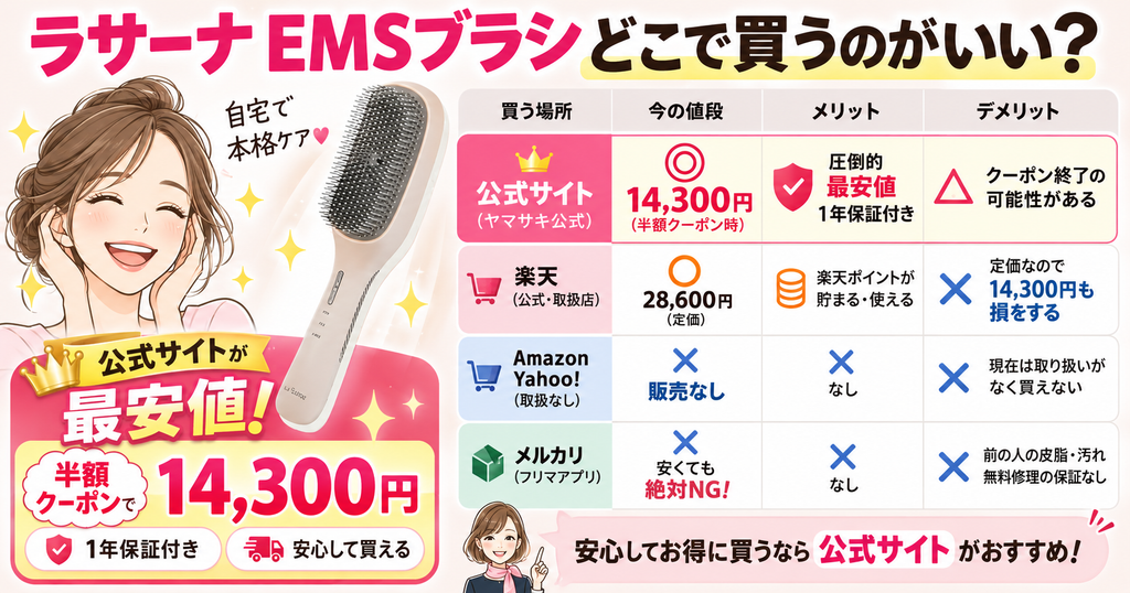 ラサーナEMSブラシの結論｜公式サイトの半額クーポンが最安値