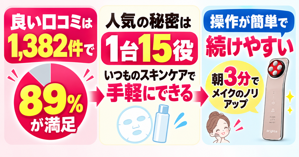 エレキリフトの良い口コミ｜1,382件・89％が満足