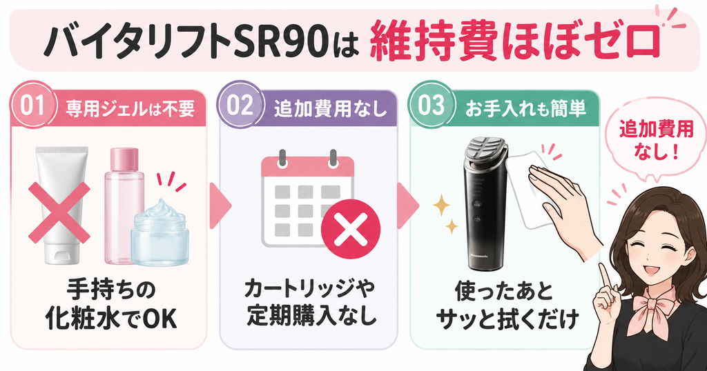 バイタリフトSR90の維持費｜専用ジェル不要で追加費用はほぼゼロ