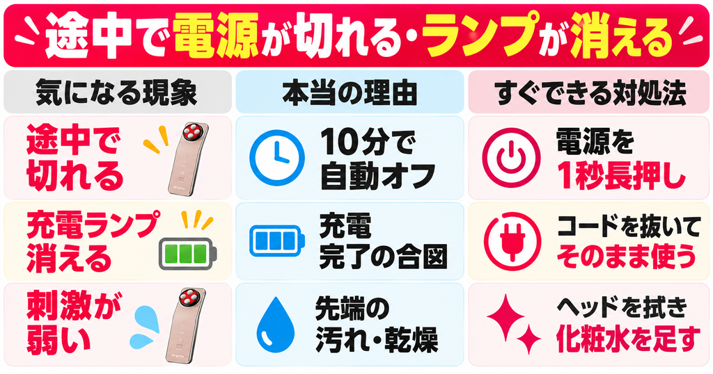 エレキリフトの電源・充電ランプ・刺激が弱いときの対処表