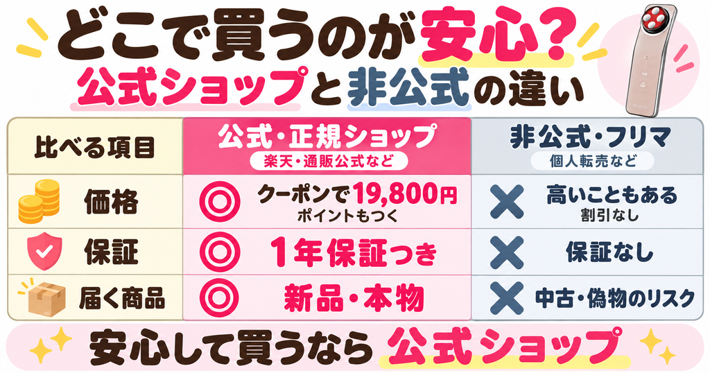 エレキリフトの公式店と非公式店の違い3つを比較した表