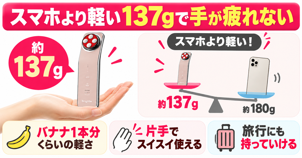 エレキリフト約137gとスマホ約180gの重さ比較
