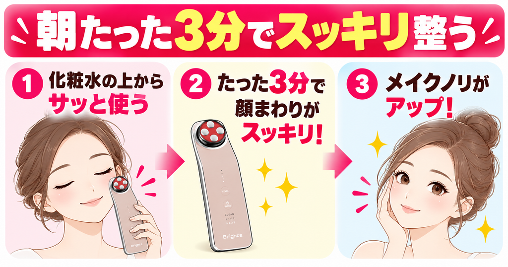 エレキリフトの朝ケア｜化粧水の上から3分使う流れ