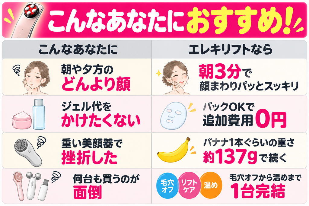 エレキリフトが向く人の悩みと特徴4つをまとめた表