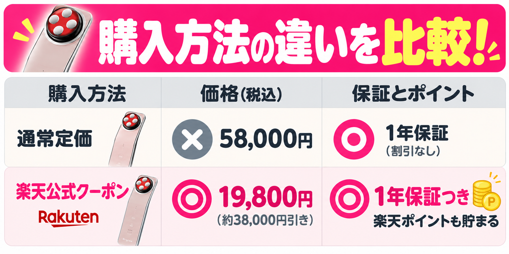 エレキリフトの通常定価と楽天公式クーポン適用価格の比較表