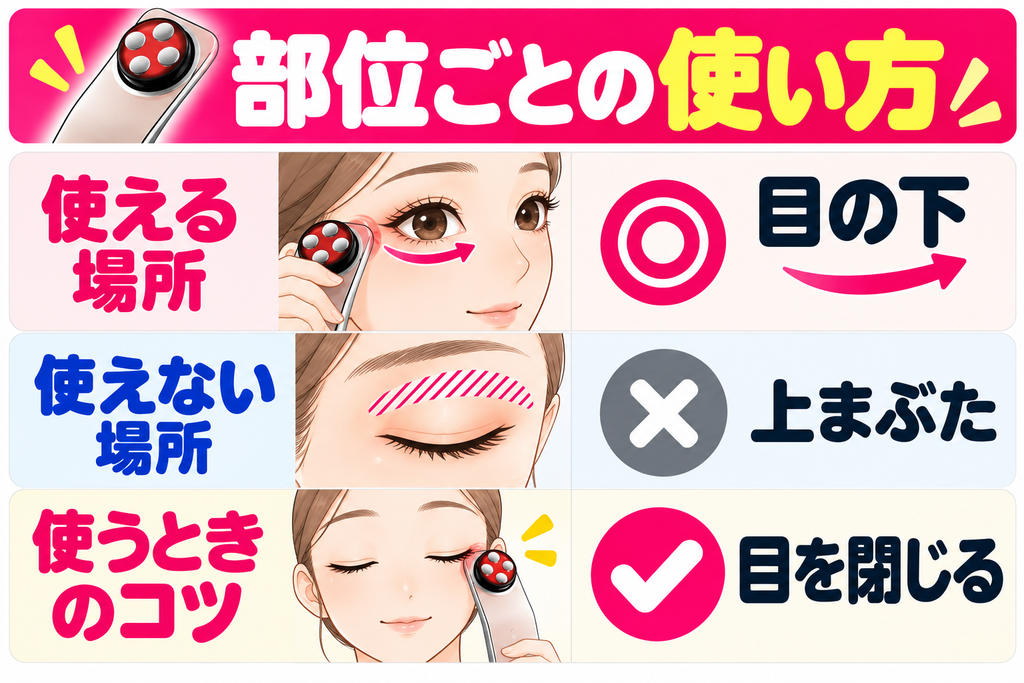 エレキリフトの目元ケアで使える部位と使えない部位