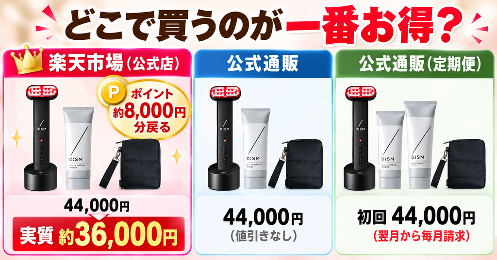 ディズム美顔器2.0の楽天と公式通販で異なる価格とセット特典の比較図