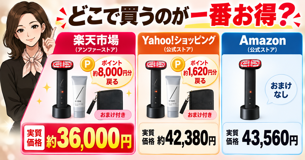 ディズム美顔器2.0の楽天とYahooとAmazonの実質価格比較図