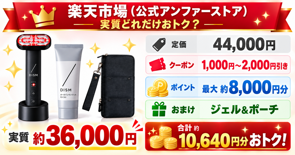 ディズム美顔器2.0の楽天でのクーポンとポイント還元と特典の内訳図