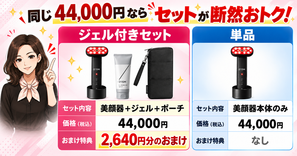 ディズム美顔器2.0の同額の単品とジェルとポーチ付きセットの比較図